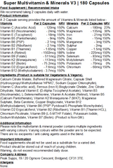 Super Multivitamins & Minerals Capsules V3 (Pure)