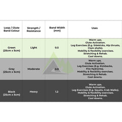 Peak Supps Resistance Loop Glute Bands