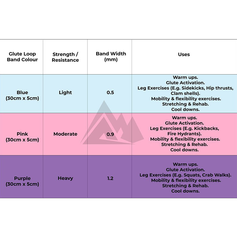 Peak Supps Resistance Loop Glute Bands - Pastel Set