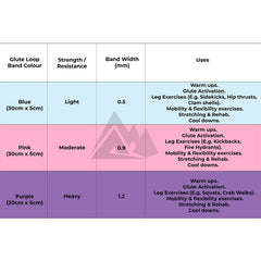 Peak Supps Resistance Loop Glute Bands - Pastel Set