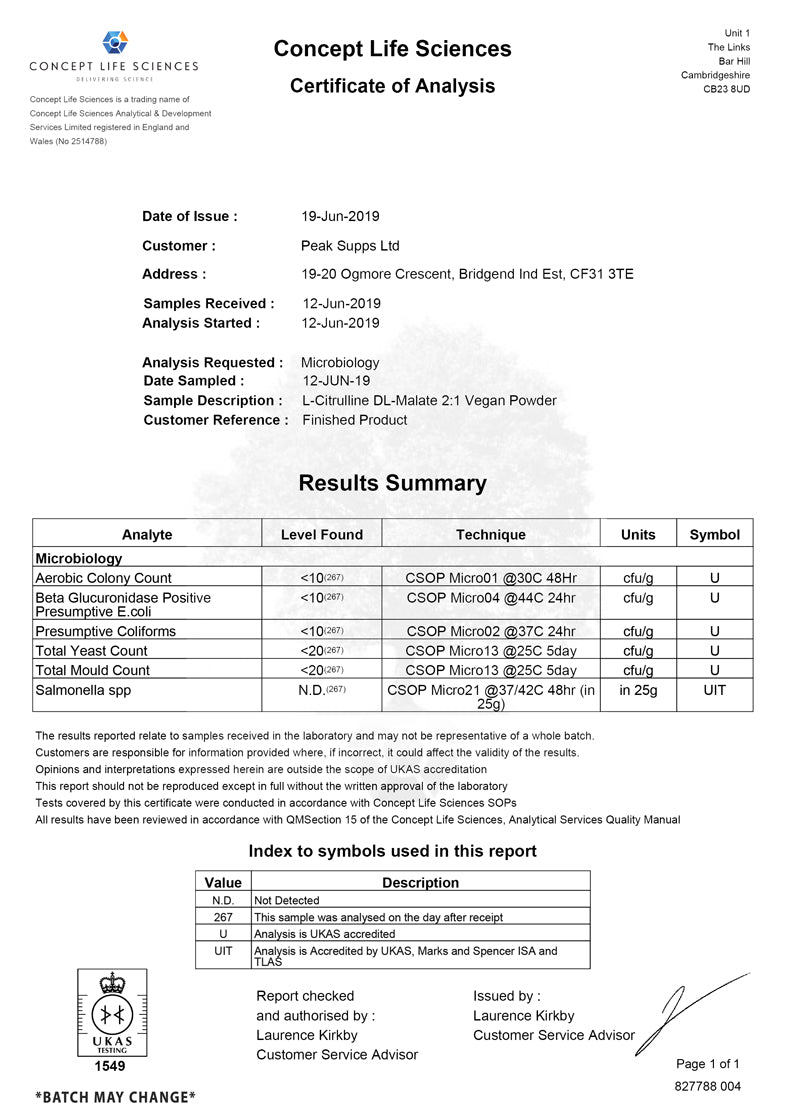 Peak Supps Citrulline Malate Powder (2:1) - Certificate of Analysis (COA)