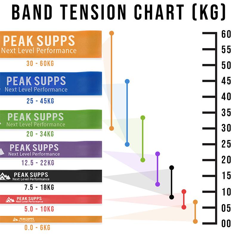 Recommended resistance band weight sale